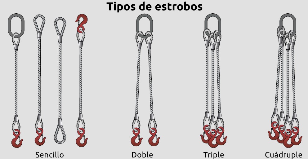Tipos de estrobos: sencillo, doble, triple y cuádruple